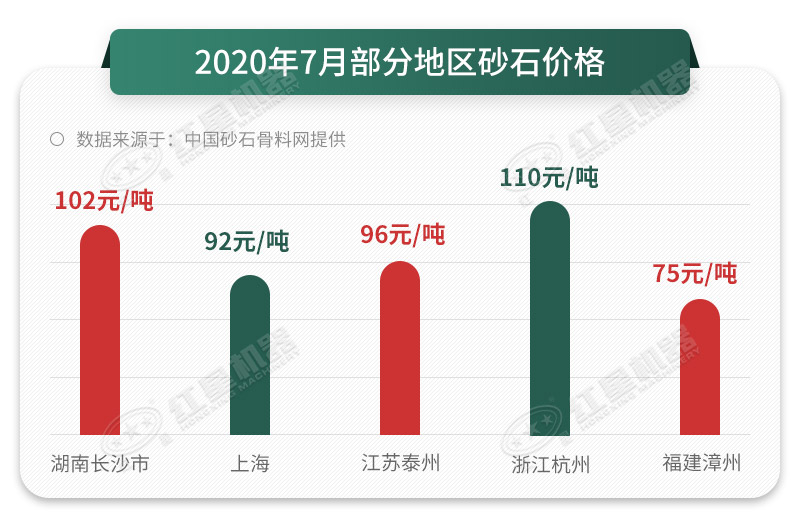 人工砂石料真的那么好賣嗎？砂石料制砂機告訴您，是的