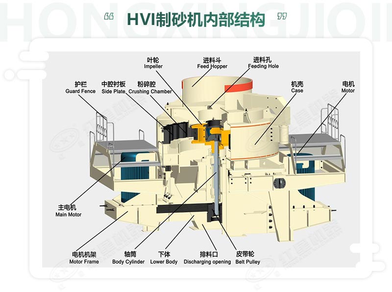 時(shí)產(chǎn)100噸機(jī)制砂整形機(jī)，推薦用HVI制砂機(jī)-好維護(hù)、成品率高