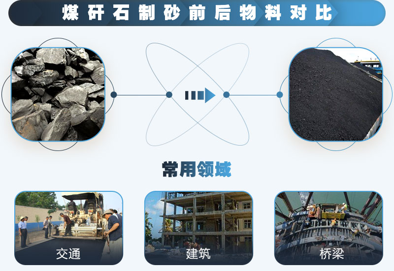 煤矸石可以制砂嗎？能用于混凝土中嗎？