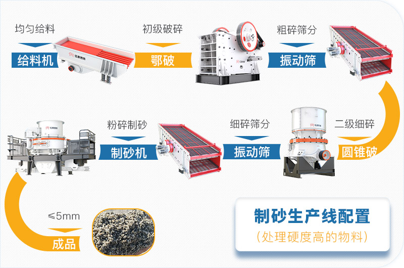 干機(jī)制砂和水洗機(jī)制砂哪個好，水洗制沙機(jī)一套多少錢？