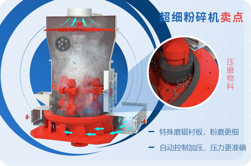 小型超細(xì)磨粉機(jī)能磨到多少目，型號(hào)及價(jià)格，附現(xiàn)場(chǎng)視頻